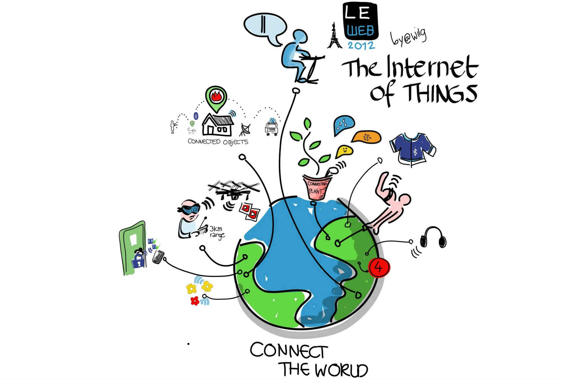 El Internet de las cosas: una encrucijada de la tecnología