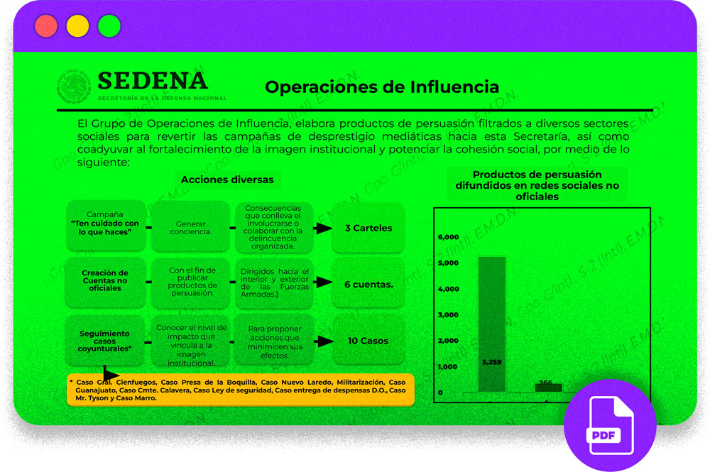Ficha de operación de influencia por parte de la SEDENA.