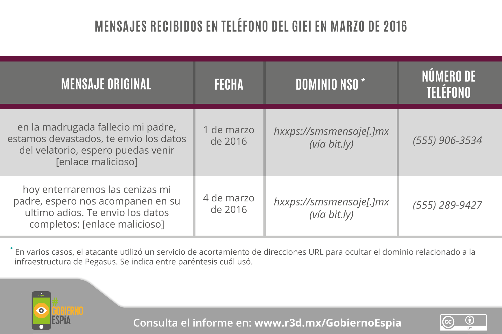 GobiernoEspía-Gráficos_20