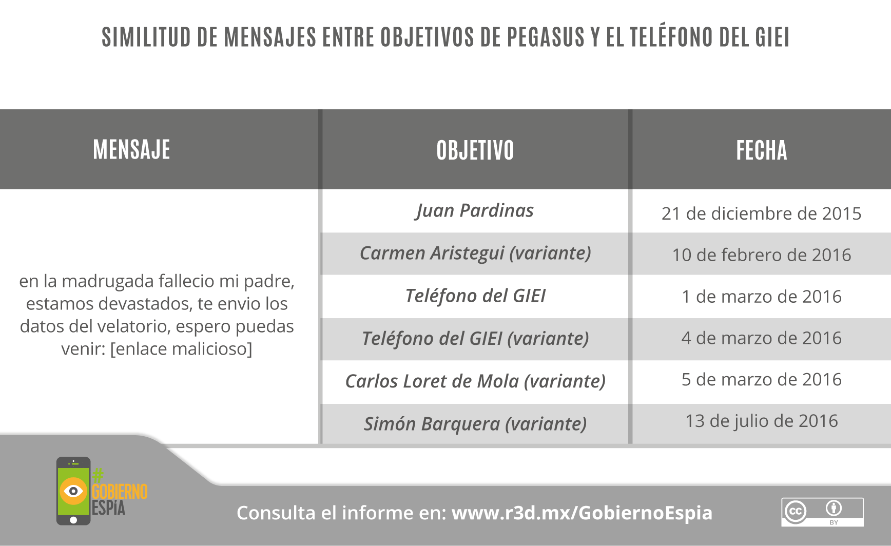 GobiernoEspía-Gráficos_21