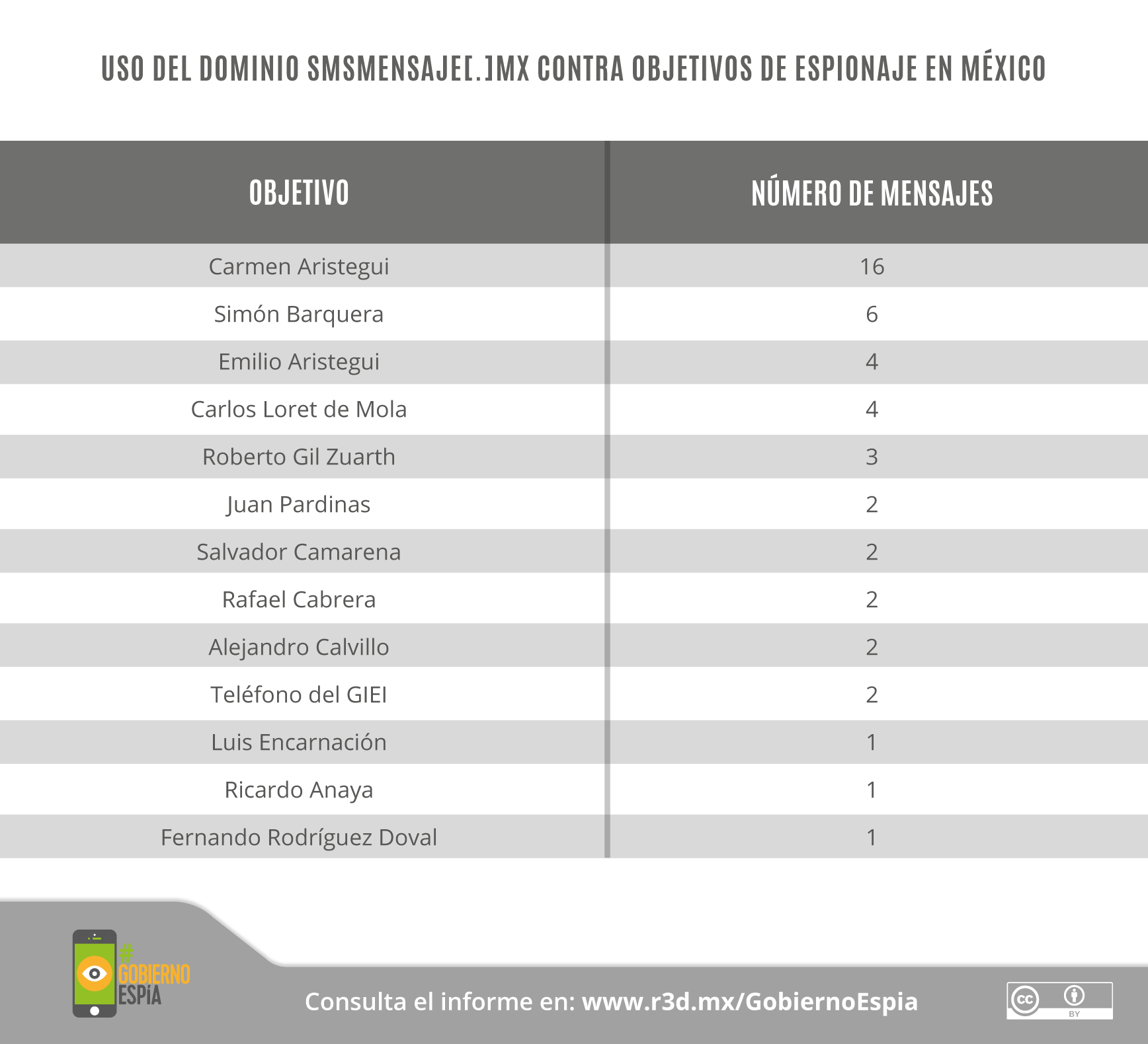 GobiernoEspía-Gráficos_23
