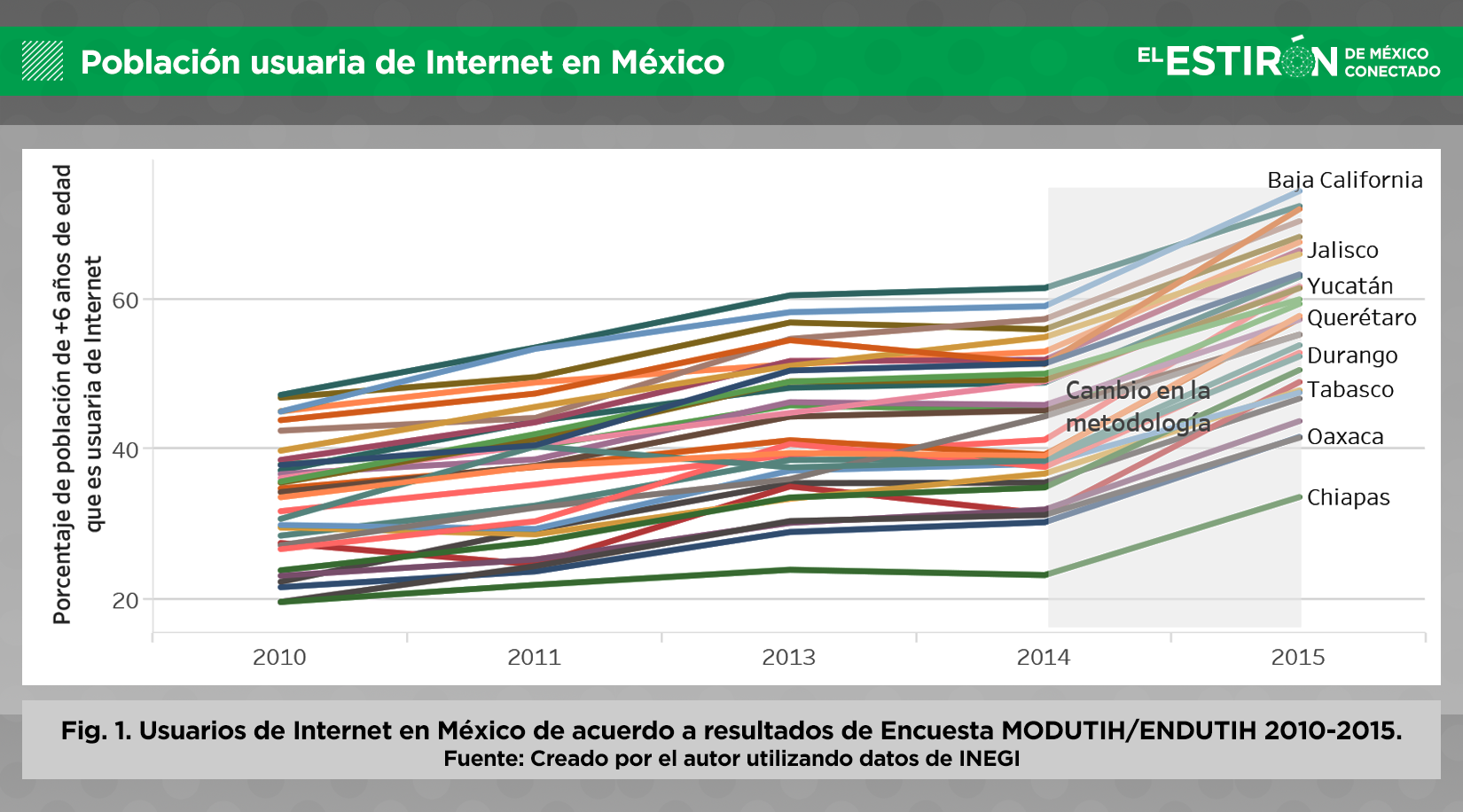 Población usuaria de Internet en México