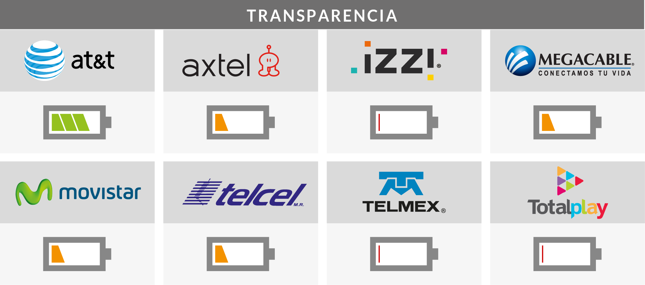 Tabla 05_TRANSPARENCIA