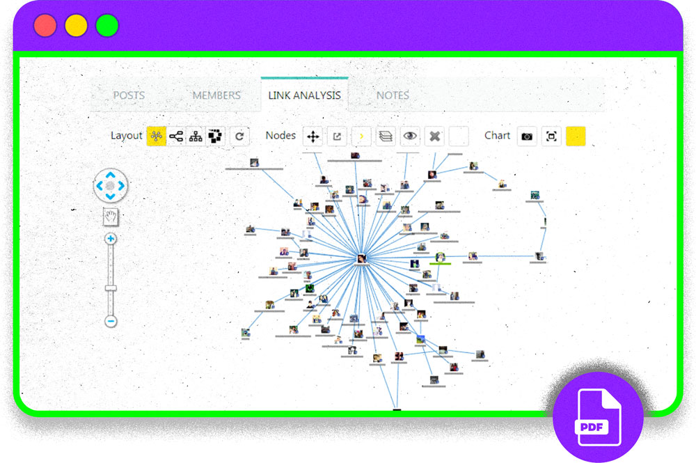 HIWIRE, potente software utilizado para monitorear redes sociales tiene la capacidad de “identificar activistas e influenciadores clave” y mapear vínculos entre usuarios. 