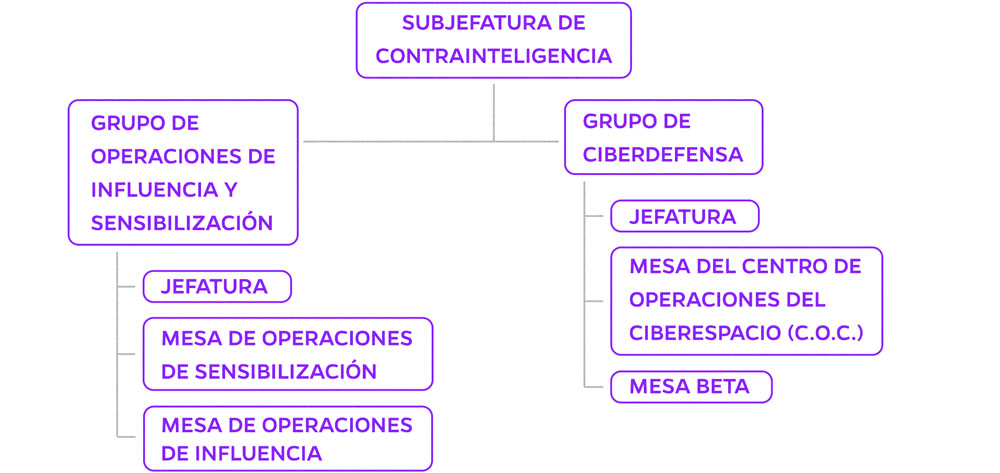 Grupo de Operaciones de Influencia y Sensibilización.